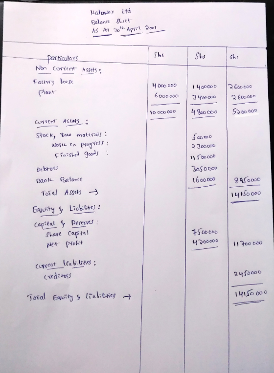 Kaloway Ltd Balance Sheet AS AT 30th April 2001 Shs Shs particolars Non corrent Assets: Factory lease 4 000 000 6000000 14000