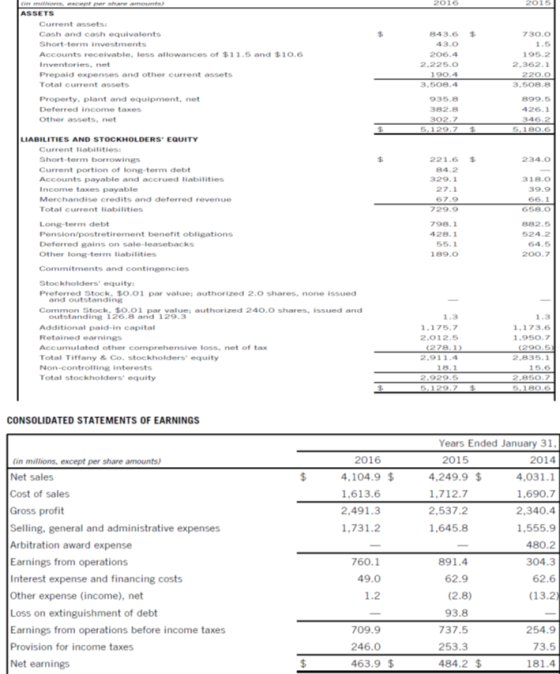 2016 20151 $ Cinem , except perhe amount ASSETS Current assets: Cash and cash equivalents Short-term investments Accounts rec
