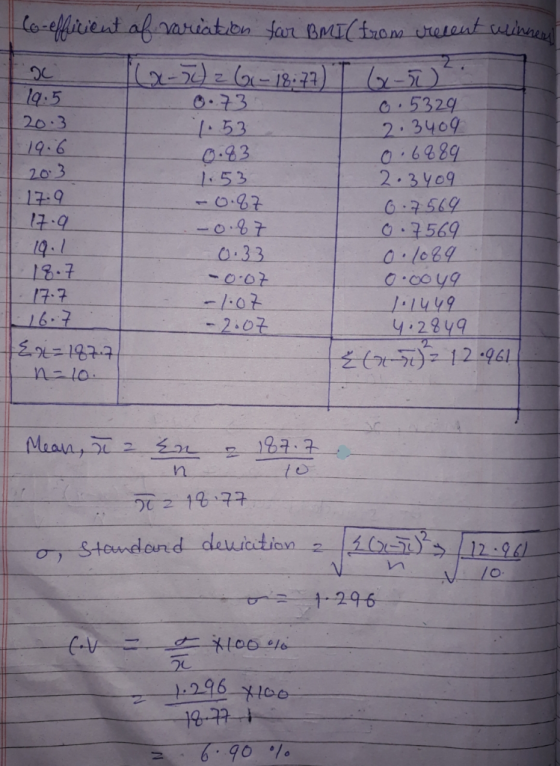 wher Co-efficient of variation far BMI( from recent wine 2) 2G-18:47) IG-5 19:5 0.73 0.5329 20.3 753 2.3409 19.6 0.83 0:6889