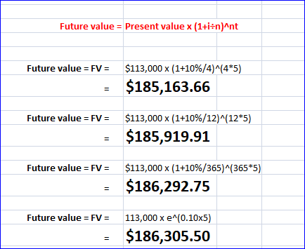 Future value = Present value x (1+i=n)^nt Future value = FV = = $113,000 X (1+10%/4)^(4*5) $185,163.66 Future value = FV = $1