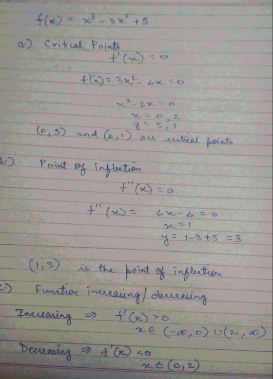 f(x) = x - 34 +5 a.) Critical Points f(W) = 3x²- bir so 2 22 -o n=0,2 y 5,1 (6,s) and (2,1) are critical points. Point of i