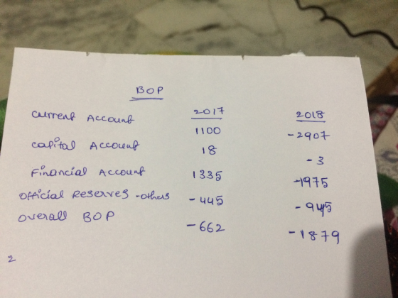 currenp Accoune cap to Accouuf Financia AccounP 20汗 1100 8 1335 ays -662