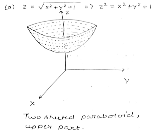 (a) z = V x2 + y2 +1 =) 22 = x2+y?+1 2 y Х Two sheered paraboloid upper part.