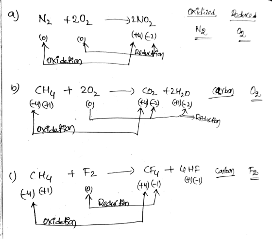 I a) N₂ +20₂ Cnidired. Podenced 2N02 Na (4) (-2) Coxide foron b) CHu + 202 CO2 +2H₂0 carbon Og A CO À Is Reduction Loxidetson