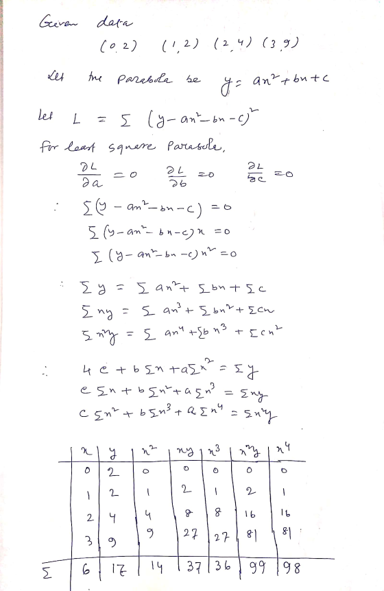 Geiren dara (0.2) (12) 12.4) (39) set the parabola an?t butc ya Lel I = (y-ant-on-c) for least square Parasola, DLL se - an²