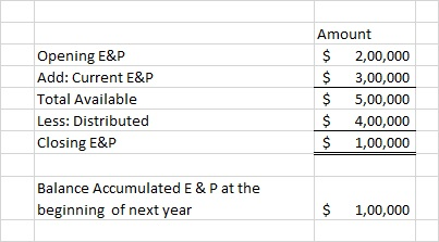 Opening E&P Add: Current E&P Total Available Less: Distributed Closing E&P Amount $ 2,00,000 $ 3,00,000 $ 5,00,000 $ 4,00,000