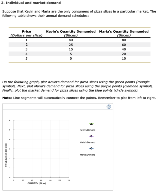 3. Individual and market demand Suppose that Kevin and Maria are the only consumers of pizza slices in a particular market. T