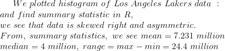 We\ plotted\ histogram\ of\ Los\ Angeles\ Lakers\ data\ : \\ and\ find\ summary\ statistic\ in\ R, \\ we\ see\ that\ data\ is\ skewed\ right\ and\ asymmetric.\\ From,\ summary\ statistics, \ we\ see\ mean=7.231\ million \\ median=4\ million , \ range=max-min = 24.4\ million