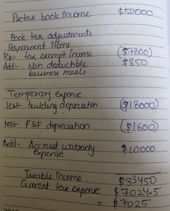 Betave book income $50000 Book tax adjustments Permanent items. lesir tex exempt income Addi- Non deductible buseness meals.