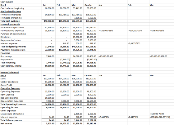 Jan Feb Mar Jan 60,000.00 Feb 80,000.00 Mar 95,441.20 Quarter 60,000.00 90,500.00 101,750.00 103,750.00 7,500.00 206,691.20 2