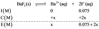 BaF (3)
I(M)
C(M)
E(M)
Ba?* (aq) + 2F (aq)
0
0.075
+2x
0.075 + 2x
+ IX