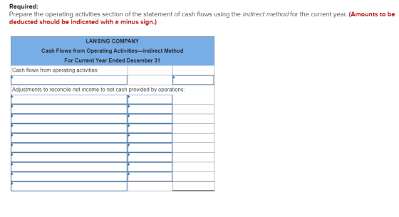 Required: Prepare the operating activities section of the statement of cash flows using the indirect method for the current y