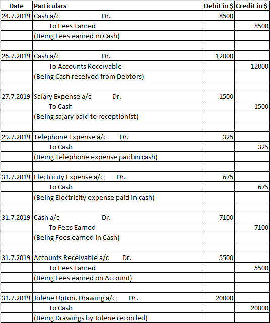Dr. Date Particulars 24.7.2019 Cash a/c To Fees Earned (Being Fees earned in Cash) Debit in $ Credit in $ 8500 8500 12000 26.