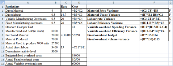 F F U F A B C D E 1 Particulars Rate Cost 2 Direct Material =B2*C2 Material Price Variance 3 Direct labour 0.5 14.7 =B3*C3 Ma