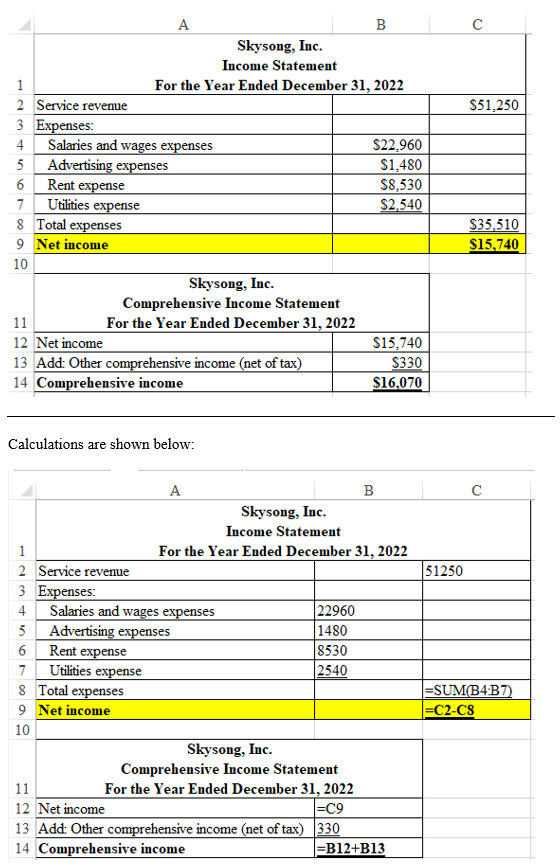 с $51,250 A B Skysong, Inc. Income Statement 1 For the Year Ended December 31, 2022 2 Service revenue 3 Expenses: 4 Salaries