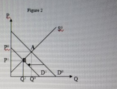 Figure 2 P. P! DI