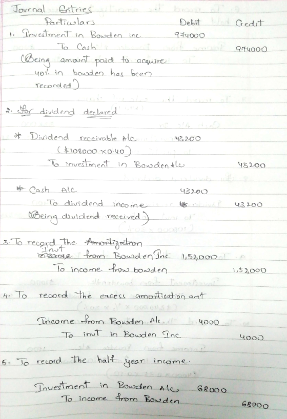 od Credit Debit 974000 Journal Entries - Particulars 1. Investment in Bowden inc - To Cash sha t Being amount paid to acquire