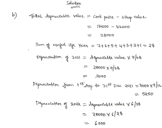 solution b) Total depreciable value = 5 = cost price - strop value 70000 - 42000 28000 Sum of useful le year = 7+6 +5+4+3+2+1