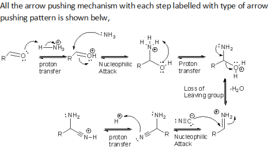 All the arrow pushing mechanism with each step labelled with type of arrow pushing pattern is shown belw, - NH3 НІН ( HNH, (N