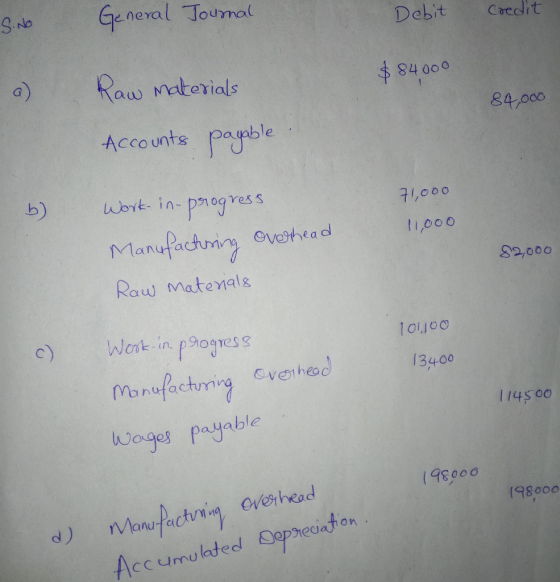 eneral Joumal Debit Caedit a) aw materials 84000 84,000 Accounts Papble 71,oo o 82,000 Raw Matevals 134-00 I 14s 00 lwoge payable igs0oo 198000 cc umulated