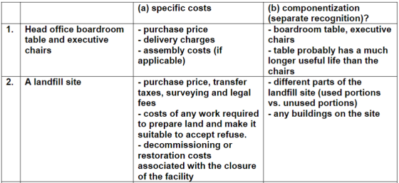 1. Head office boardroom table and executive chairs 2. A landfill site (a) specific costs (b) componentization (separate reco