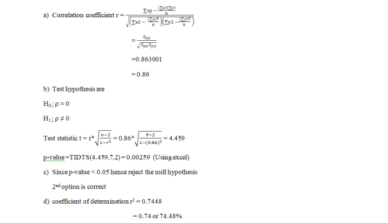 уху (Ex)Ey) a) Correlation coefficient r= n V(Ex2 - (Ena) = Sxy SxxSyy =0.863001 =0.86 b) Test hypothesis are Ho: P = 0 HP70