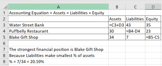 в с D Α 1 Accounting Equation = Assets = Liabilities + Equity 2 Assets Liabilities Equity =C3+D3 43 35 =B4-D4 23 34 7 =B5-C5
