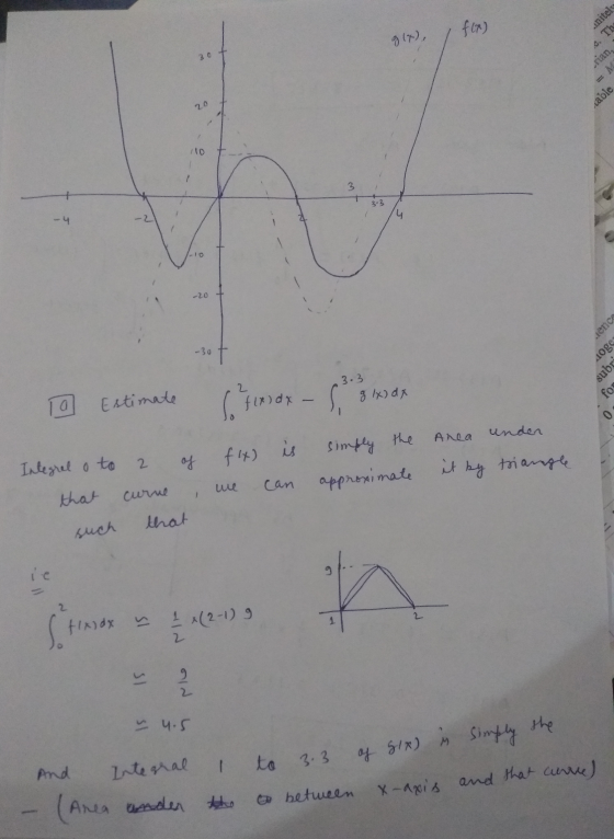 for) initely g(x), 6. Th 30 rian, 20 cable 10 3 3.3 -4 -20 .tence -30 sot oge subr 2 3.3 g 1x) dx Ta Estimate So fixndx unden