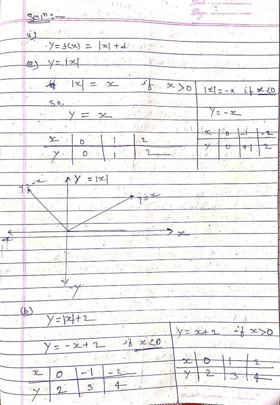 .Y=f(be) = 1ml + d: @ y = le ist 11 = X 5 pe sol jact-- ik de Lo تریک y = ge YE-2 My = 120 y = 134+ 2 ly = x + 2 if x>0 Y =