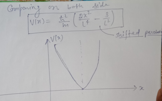 Empaning on both side fulmet 3) - skifted parabola 7