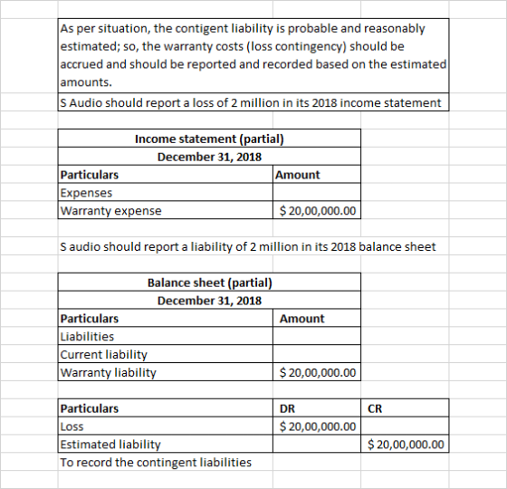 As per situation, the contigent liability is probable and reasonably estimated; so, the warranty costs (loss contingency) sho