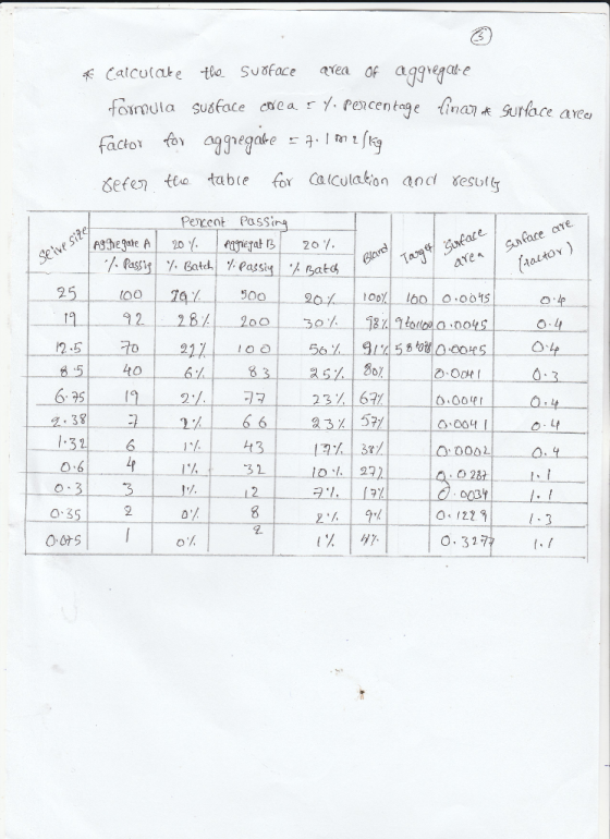 creary, pencen tage tinco Surface avec) Pecent Pass 5Ashe gate 20 ałBİ 20/. 2 75 67 5구 2 0.00 38 4 27 2 O.32
