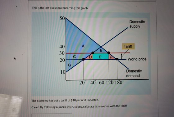 This is the last question concerning this graph: 50 Domestic supply A 40 Tariff 30 DE F World price 20 Domestic 10 demand 20