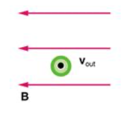 Vout B
