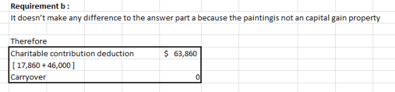 Requirement b: It doesnt make any difference to the answer part a because the paintingis not an capital gain property $ 63,8