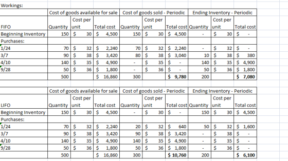 Workings: Cost of goods available for sale cost of goods sold - Periodic Ending Inventory - Periodic Cost per Cost per Cost p