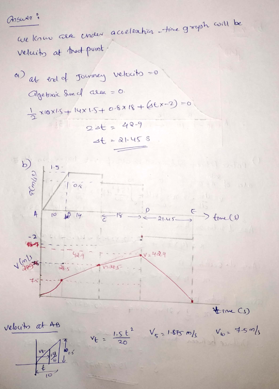 Answer: we knun area ender accelection time graph will be Velocity at that point at end of Journey velocity to Algebraic Sund