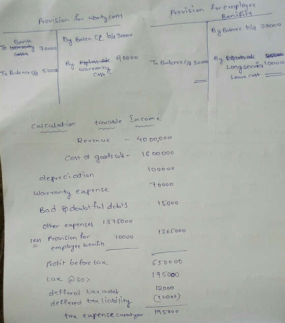 Provicion foremployee Beniits Provision for cbnty tet e Bolence bl 20000 Banle To teryooo0 B Balen Ce bla 3oc00 Ces B Ptaak 0