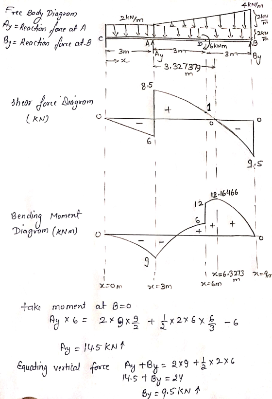 4 kN/m 믄 Free Ay - Reaction 2kN/m 2kW at force By - Reaction force at B cm DJ6kum B 11 12K AN Ay 3.3273797 3m x 3nr 3 m By 8