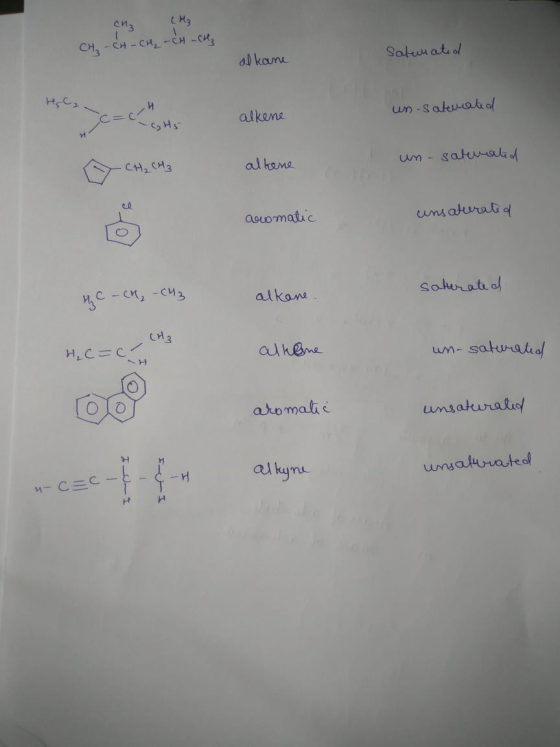 chz CH₂-CH-CH₂-CH-CH₂ Satwiated alkane HGC2- alkene un saturated -H5 un-satuated alkene aromatic unsaturated saturated HC - C