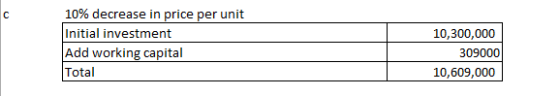 10% decrease in price per unit Initial investment Add working capital Total 10,300,000 309000 10,609,000