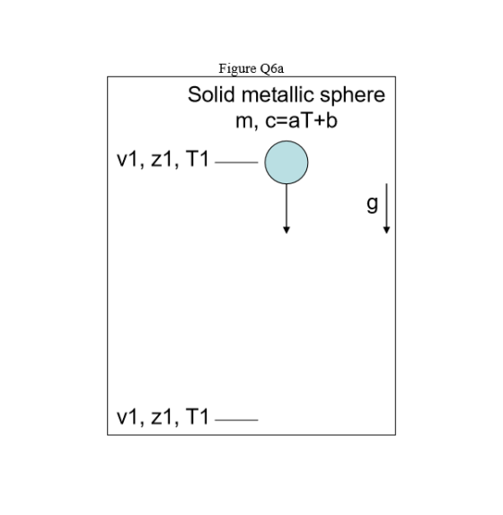 Figure Q6a Solid metallic sphere m, c=aT+b v1, z1, T1 — v1, z1, T1