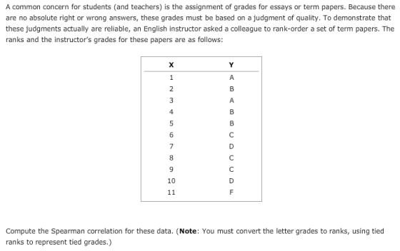 A common concern for students (and teachers) is the assignment of grades for essays or term papers. Because there are no absolute right or wrong answers, these grades must be based on a judgment of quality. To demonstrate that these judgments actually are reliable, an English instructor asked a colleague to rank-order a set of term papers. The ranks and the instructors grades for these papers are as follows: 4 10 Compute the Spearman correlation for these data. (Note: You must convert the letter grades to ranks, using tied ranks to represent tied grades.)