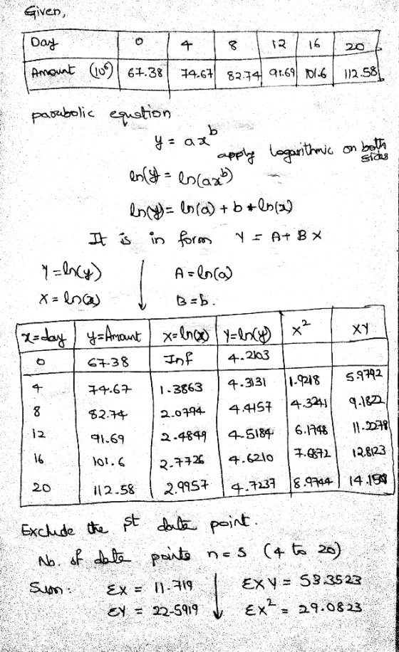I Day Given, Day 4 8 121.15.204 Amount (10) 67.38| 74.67 82.74 9.69 1816 112.58 16 parabolic equation ya axborot & apply loga
