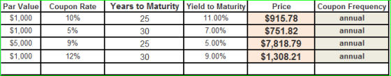 25 Par Value $1,000 $1,000 $5,000 $1,000 Coupon Rate 10% 5% 9% 12% Years to Maturity Yield to Maturity 11.00% 7.00% 5.00% 30