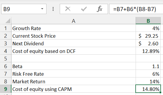 fix -B7+B6* (B8-B7) X В9 A В 1 Growth Rate 4% $29.25 2 Current Stock Price 3 Next Dividend $ 2.60 4 Cost of equity based on D