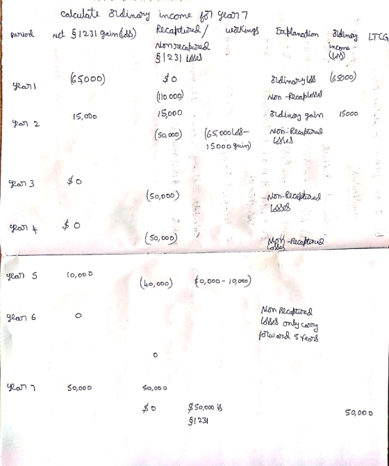 period Explanation ordinary ITCG w calculate ordinary income for year net § 1231 gain loss) Recaptured withings Non recapered