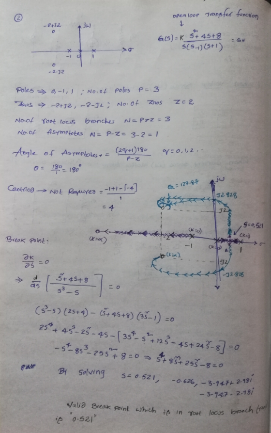 づvan nction open loof -2-32 poles >о-,.) ; No.of poles P-3 Angle of e-乙 9-0521 Break point -I 05 -32.826 53-s 25, 43-25-45-(