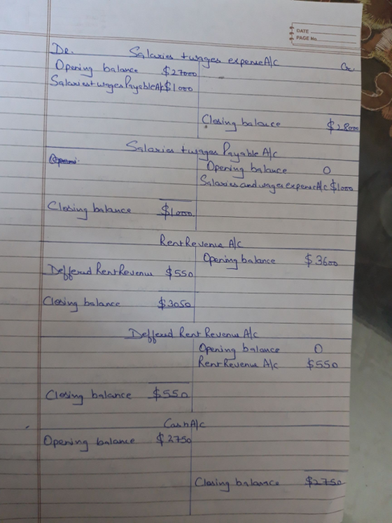 DATE PAGE No 0c aPhlea bleALoro M1 Oa balance$3a 0 Rent enua A Closing balance paring bal lance