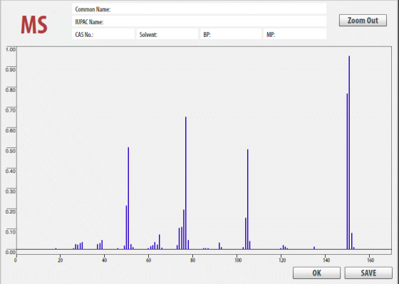 Common Name: IUPAC Name: CAS No.: Zoom Out MS Solvent: BP: MP: 1.00 0.90 0.80 0.70 0.60 0.50 0.40 0.30 0.20 0.10 0.00 0 20 40
